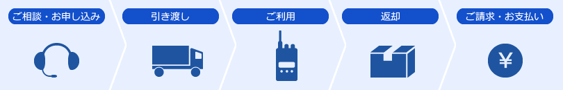 図：ご利用の流れ